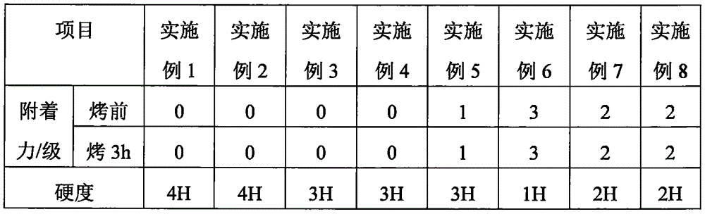 Nonstick pan coating layer, and production method and nonstick pan thereof