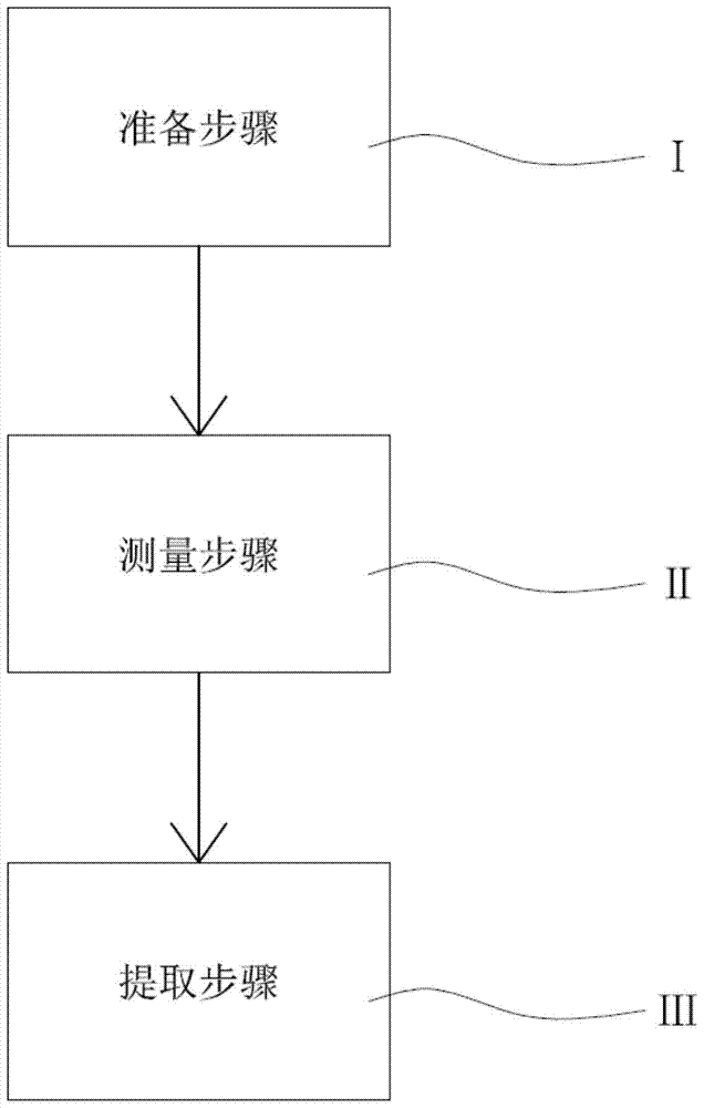 Symmetry temperature difference obtaining method