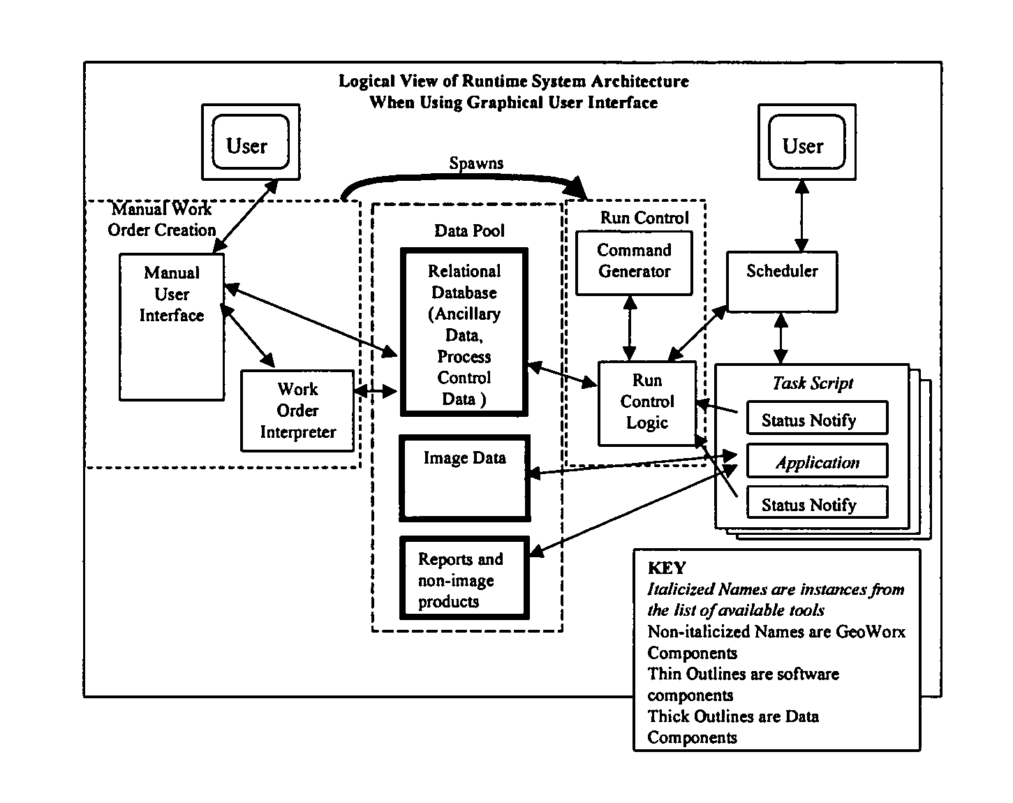 Process automation system