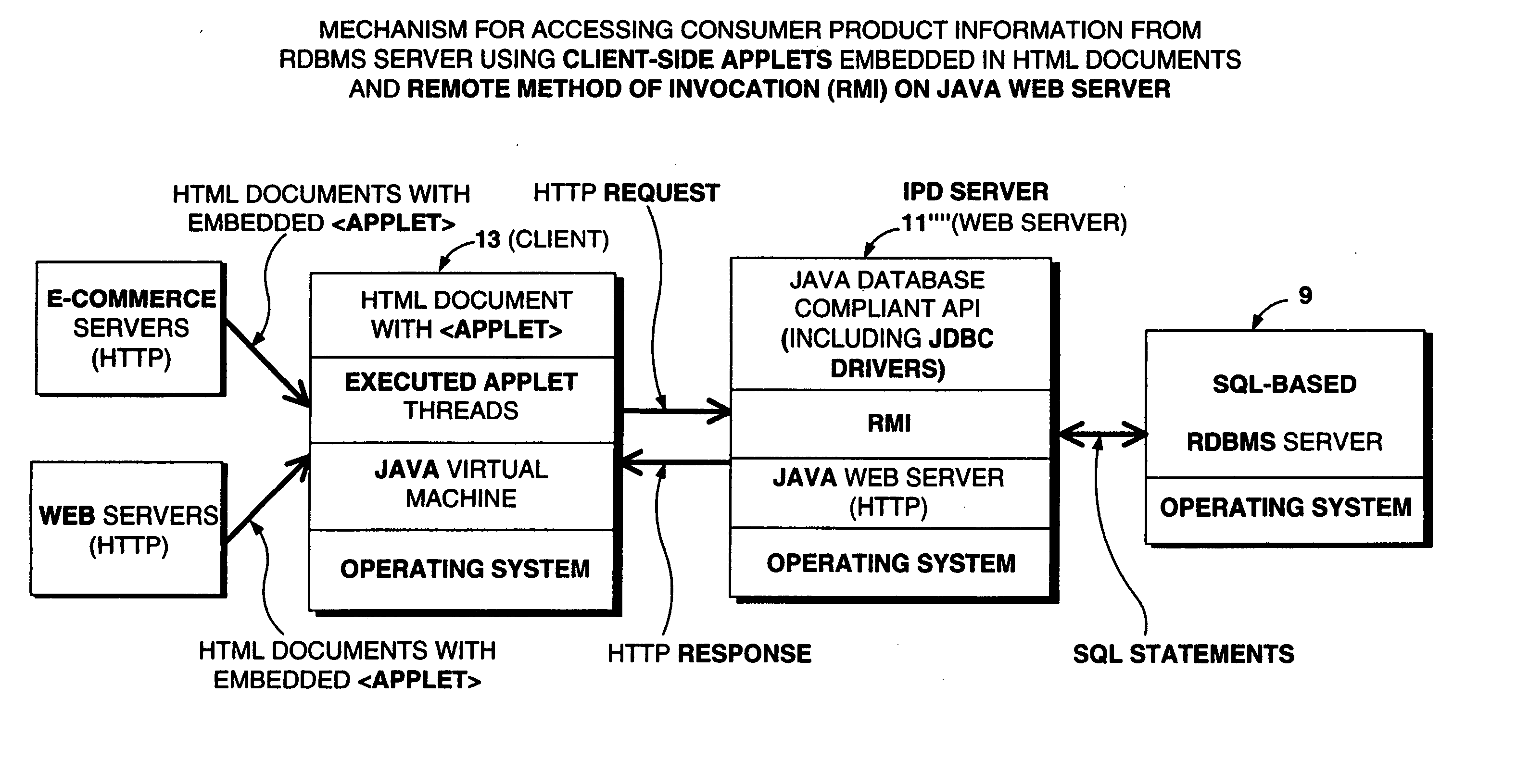 Method of and system for accessing consumer product related information at points of consumer presence on the World Wide Web(WWW) at which UPN-encoded java-applets are embedded within HTML-encoded documents