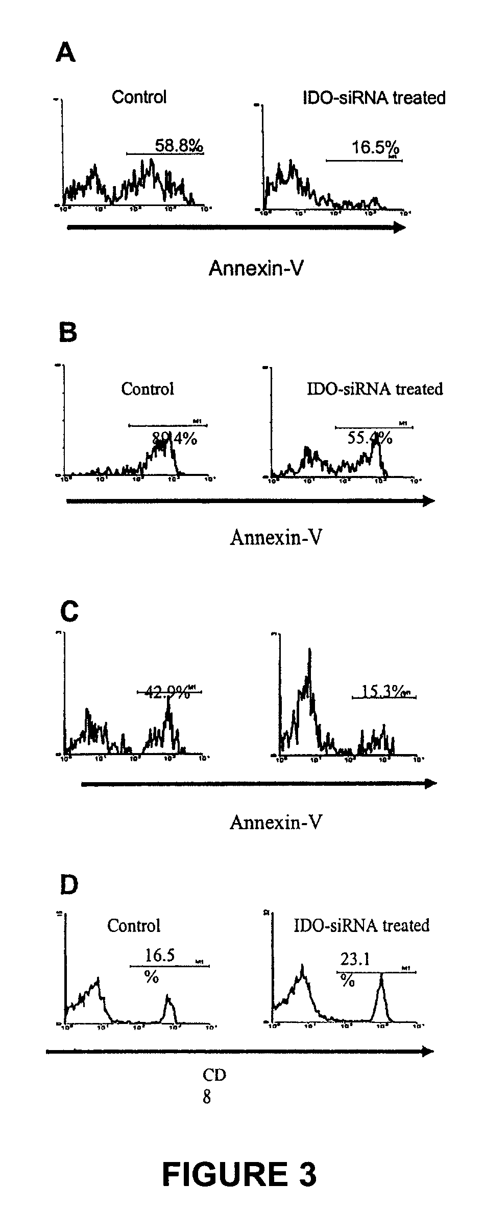 Method of cancer treatment using siRNA silencing