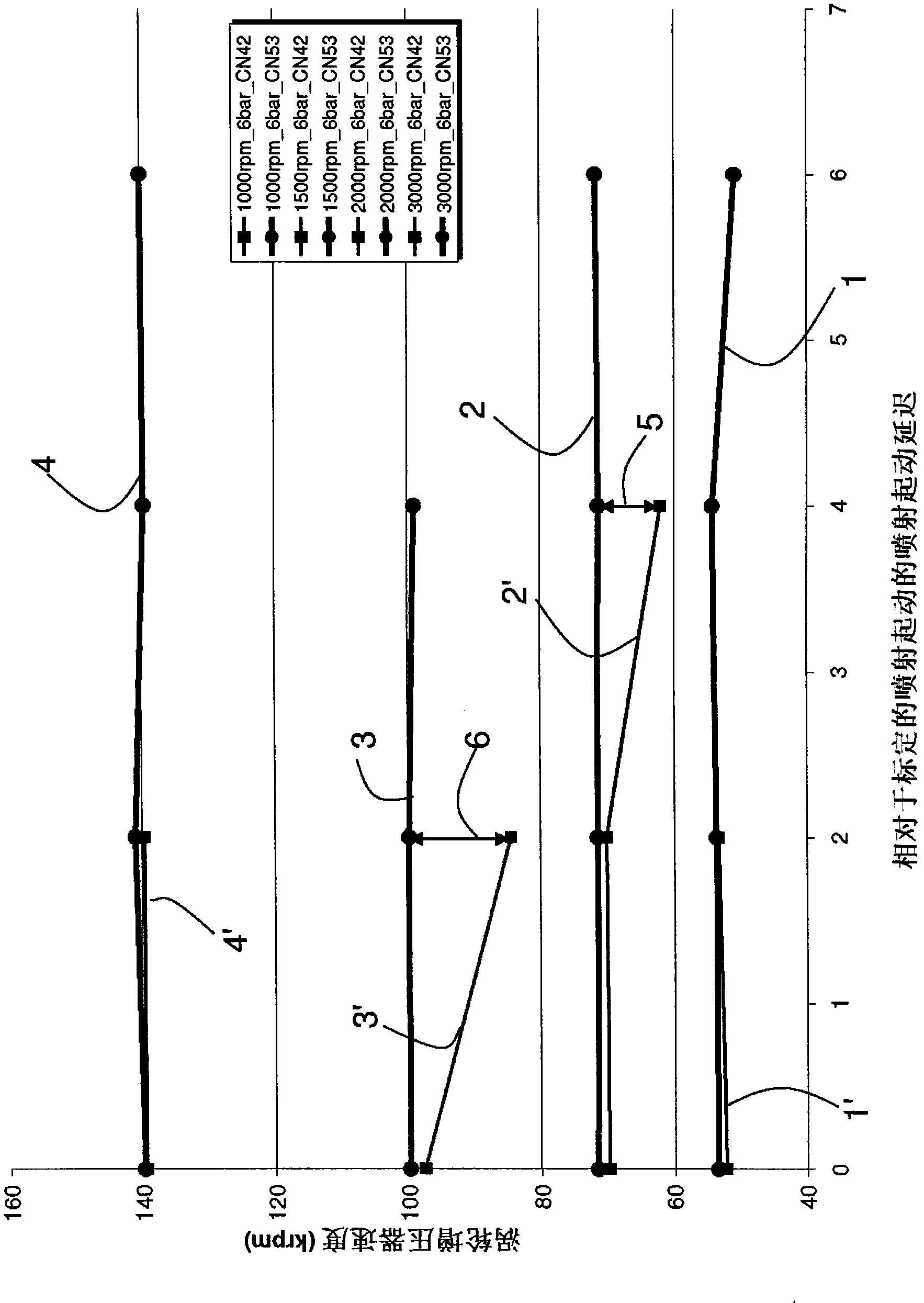 Method and device for detecting cetane number