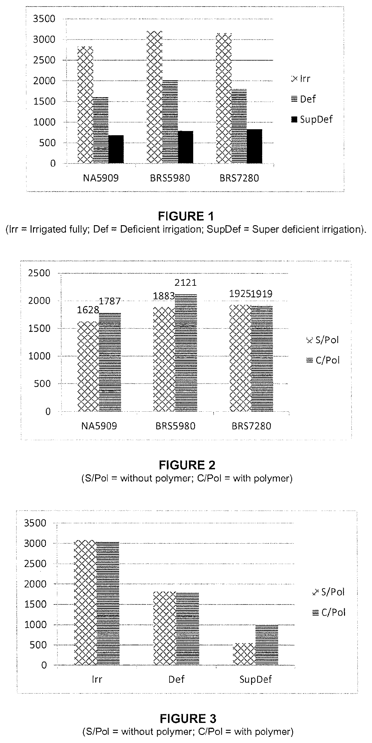 Method Of Supporting The Growth Of An Agricultural Crop