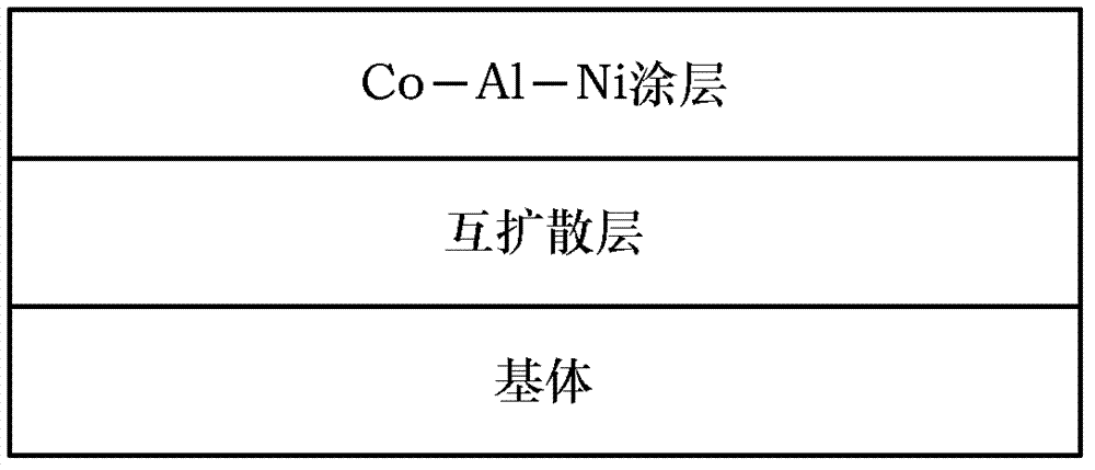 Method of preparing CoAlNi coating on Ni-based high-temperature alloy through pack cementation