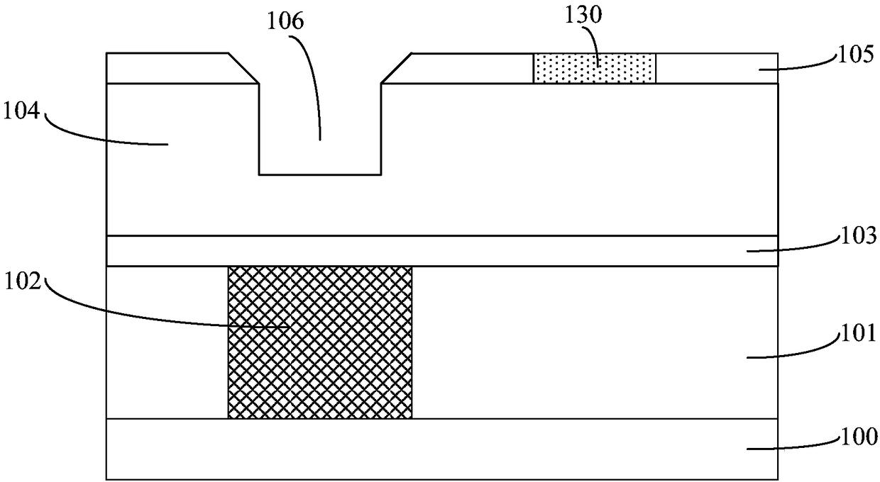 Semiconductor structure and forming method thereof