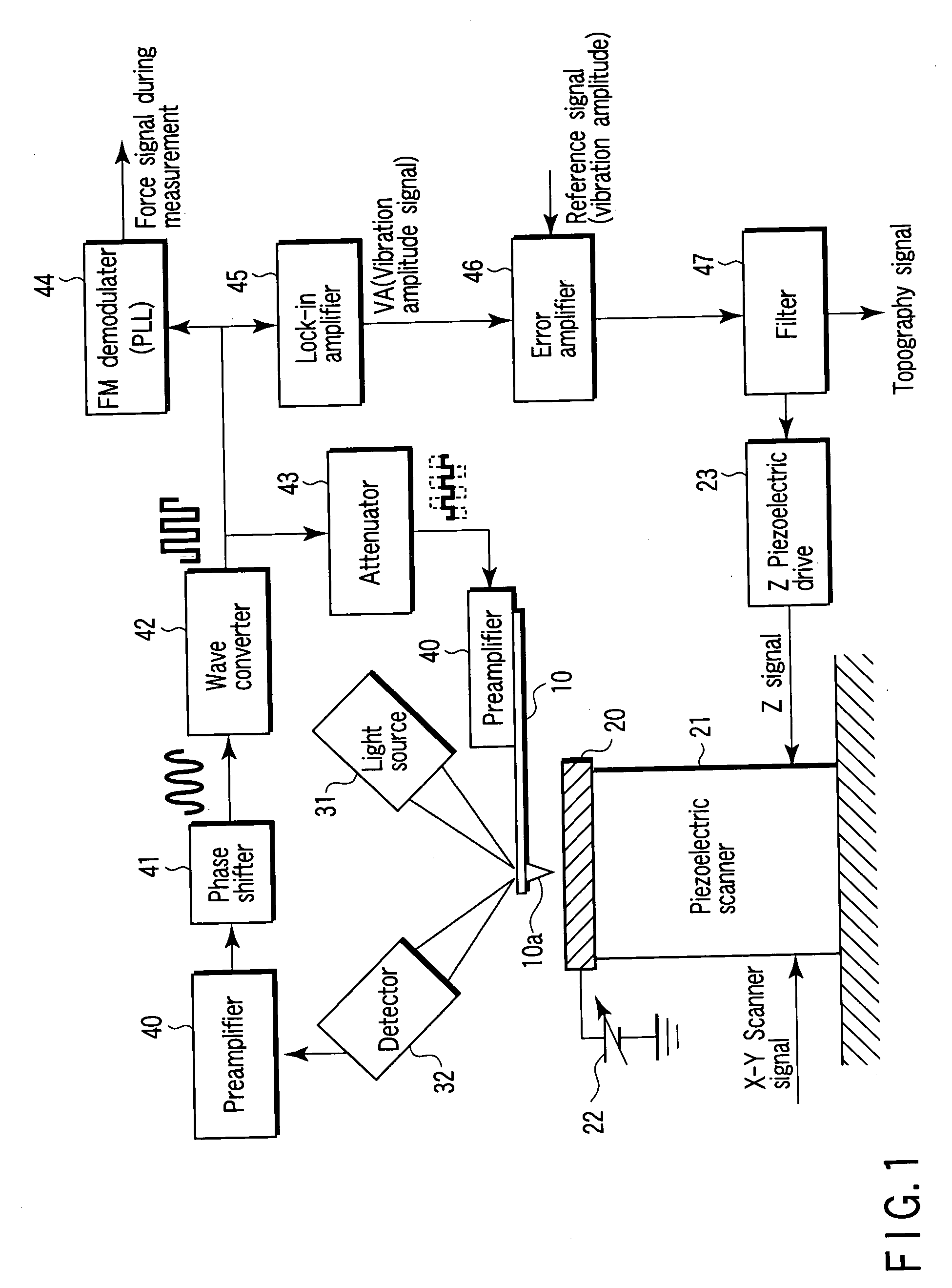 Probe device