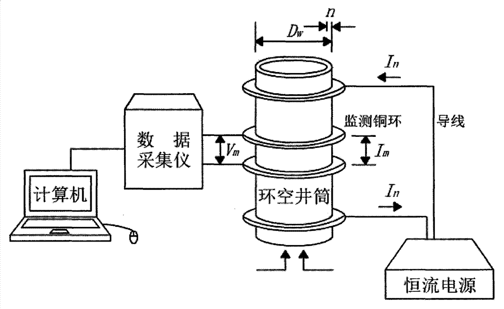 Device and method for measuring slippage among gas phase, liquid phase and solid phase in shaft annulus