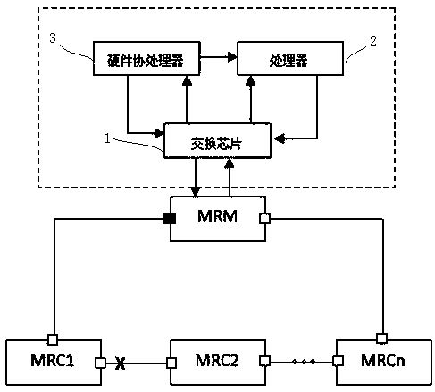 A hardware-based mrp ring network redundancy processing system and processing method