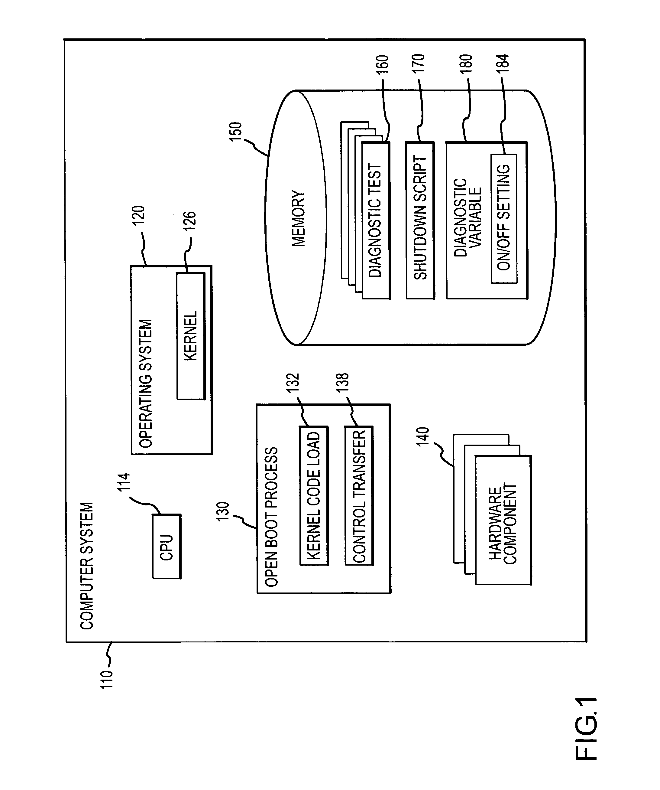 System and method for diagnostic test innovation