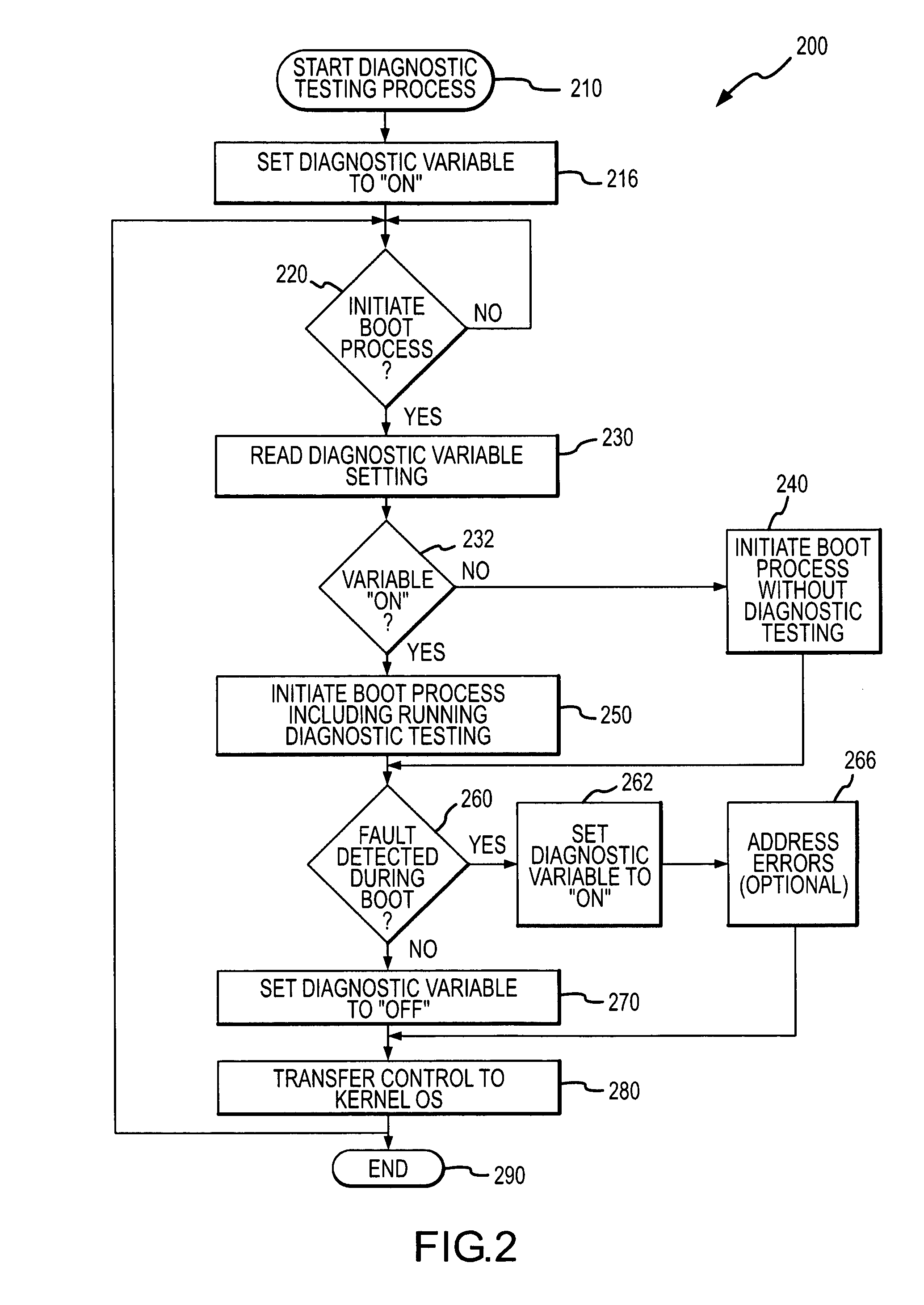 System and method for diagnostic test innovation