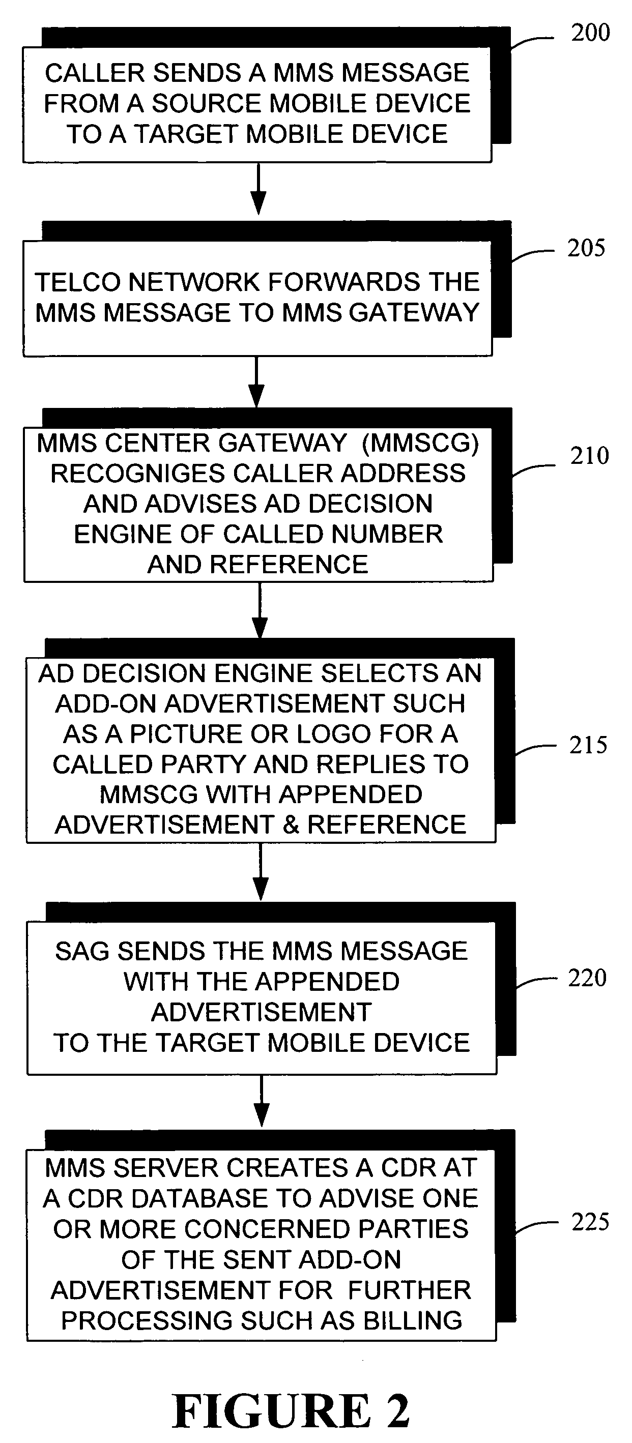 Providing a multimedia message with a multimedia messaging service message in a mobile environment