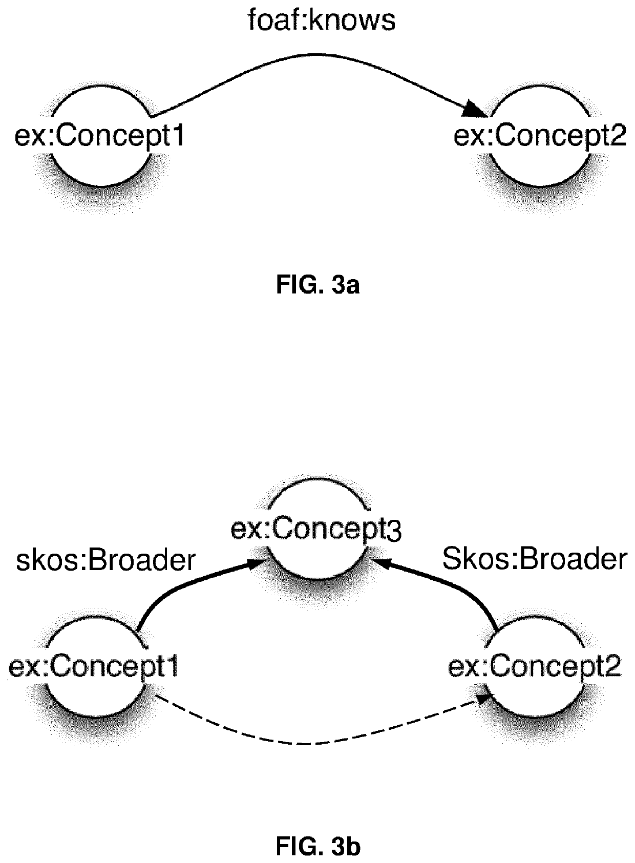 Method for discovering relevant concepts in a semantic graph of concepts