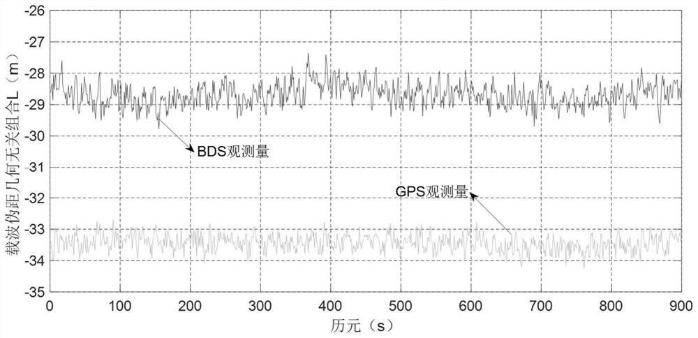 Pseudo-range differential positioning partition weighting method based on pseudo-range observation noise