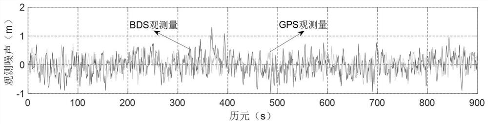 Pseudo-range differential positioning partition weighting method based on pseudo-range observation noise