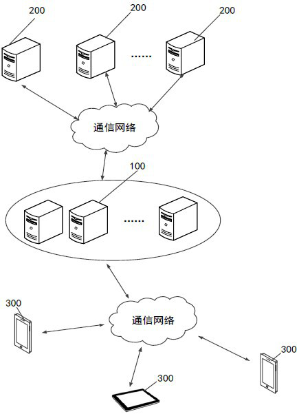 Database transaction processing method and device, storage medium and electronic equipment
