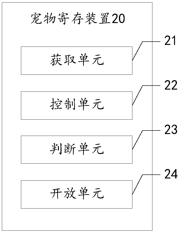 Pet depositing method and device, server, and unattended store