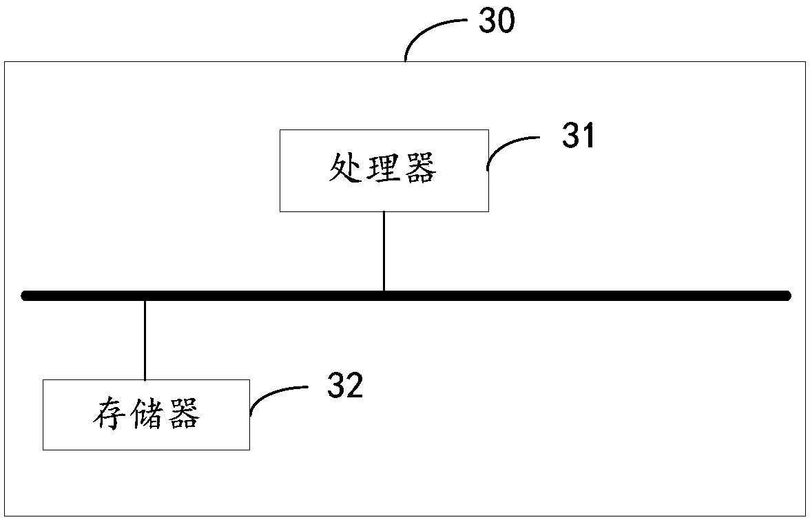 Pet depositing method and device, server, and unattended store