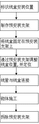 Pre-installation construction method for wire box on building bricked body and pre-installation supporting frame thereof