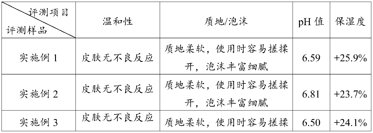 Ultra-fine particle cleaning mud facial cleanser and preparation method thereof