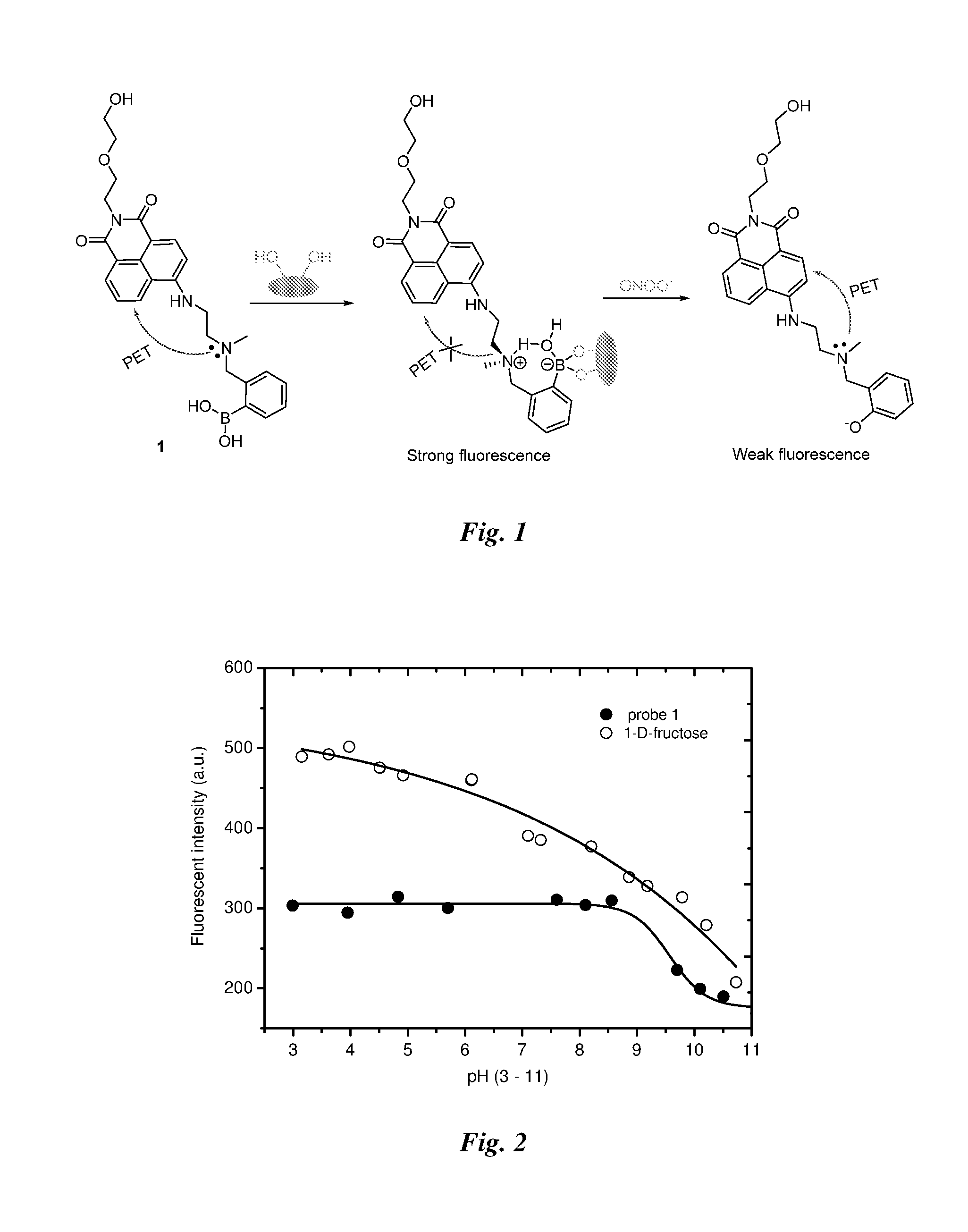 Method of detecting peroxynitrite using a complex of a saccharide and an arylboronate-based fluorescent probe