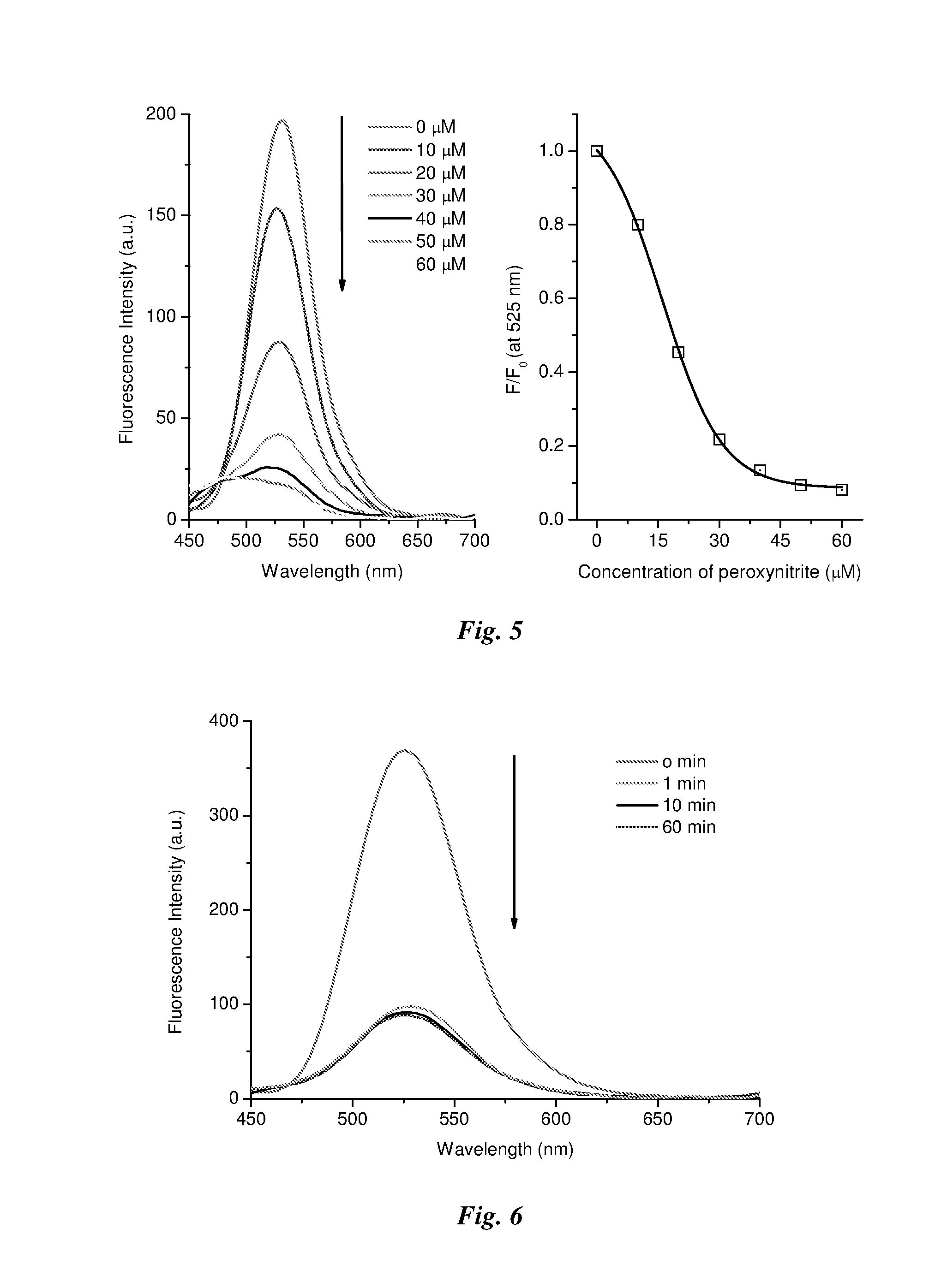 Method of detecting peroxynitrite using a complex of a saccharide and an arylboronate-based fluorescent probe