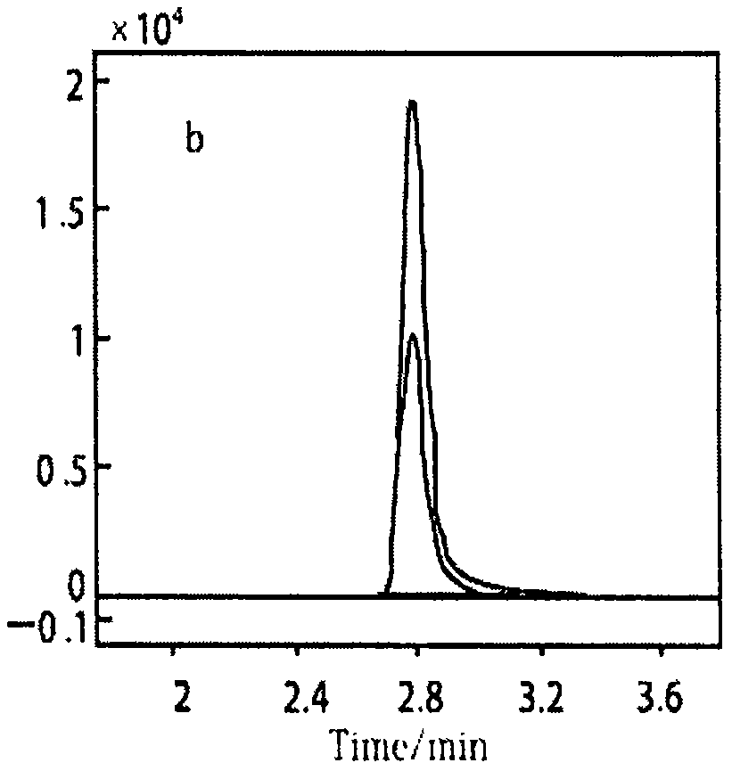 Method for detecting content of three types of brominated flame retardants including tetrabromobisphenol a, decabromodiphenyl ether and hexabromocyclododecane in aquatic products