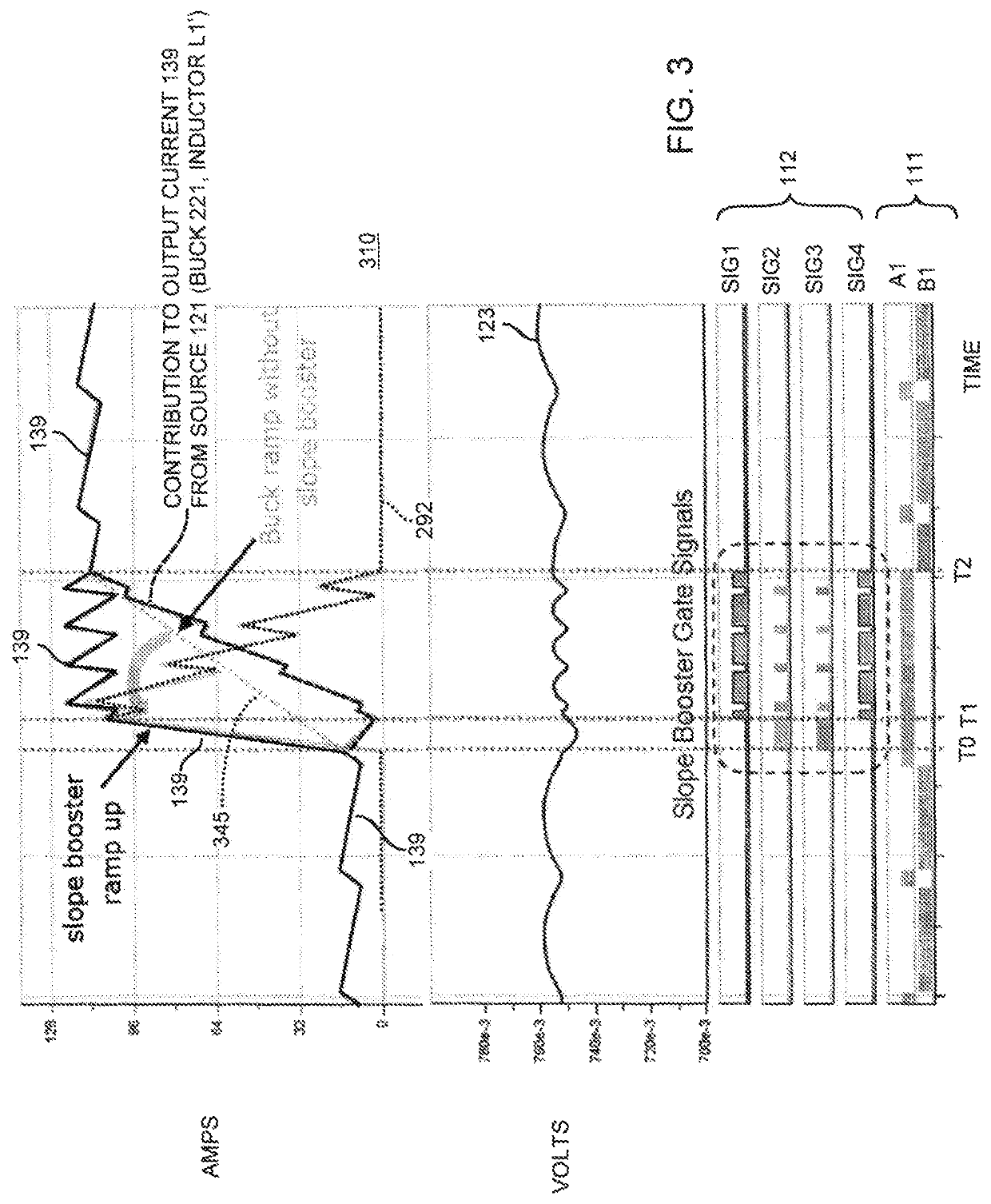 Inductive coupled power supply and slope control