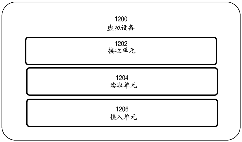 Aligned configuration for random access channel-less handover/secondary cell group change