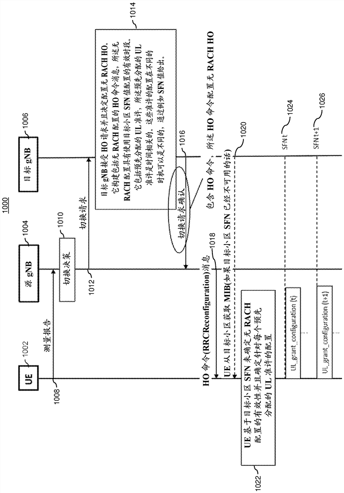 Aligned configuration for random access channel-less handover/secondary cell group change