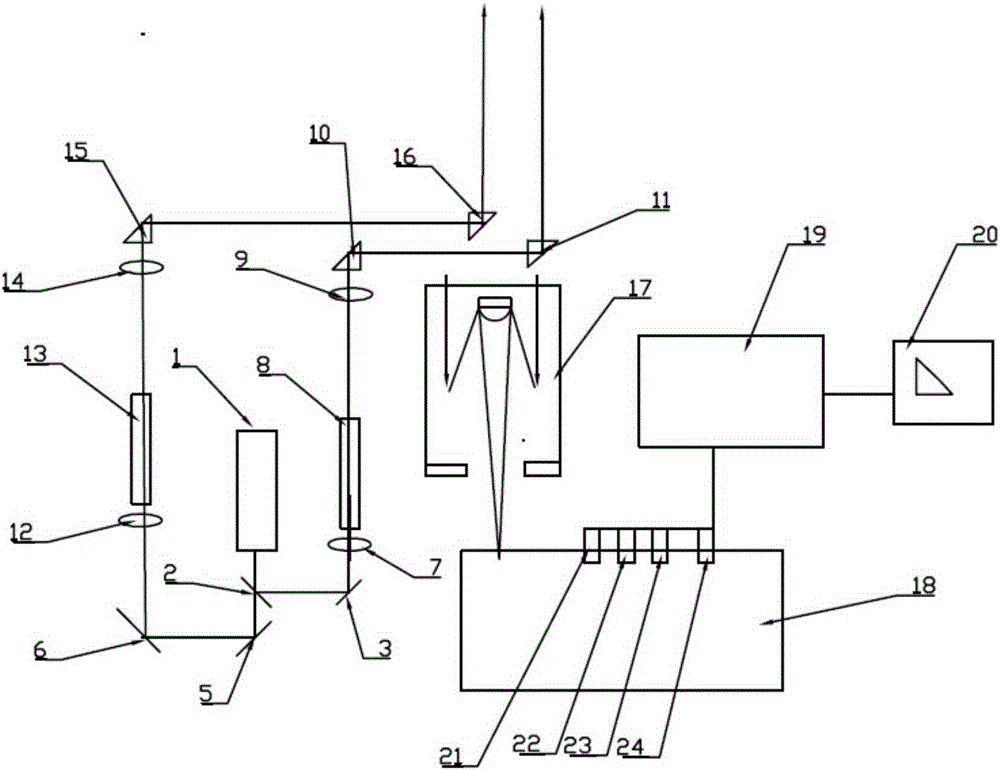 A day and night automatic detection device for differential absorption lidar ozone temporal and spatial distribution based on dual Raman tube light sources