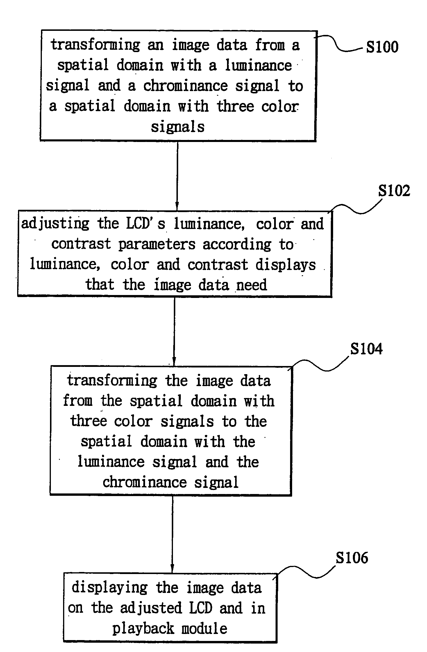 Method for improving image quality differences on an LCD due to different viewing modules