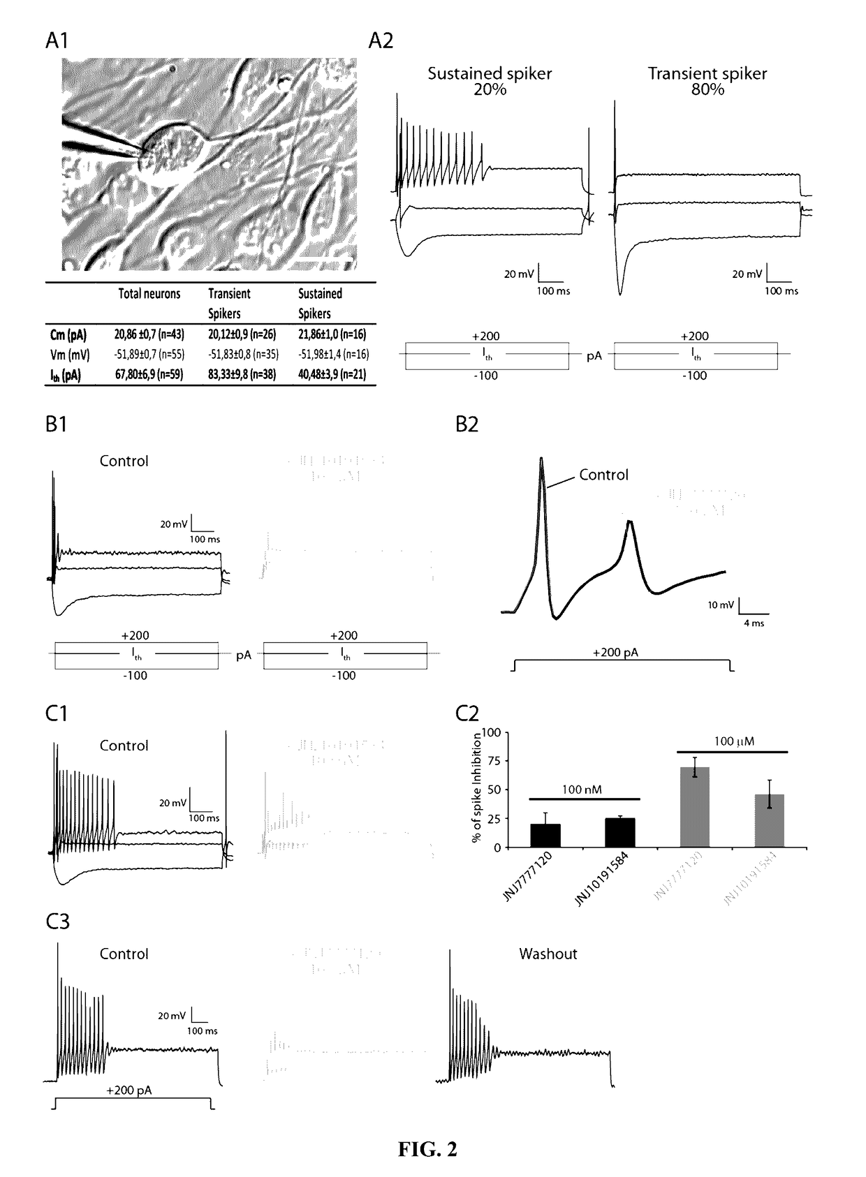 H4 receptor inhibitors for treating tinnitus