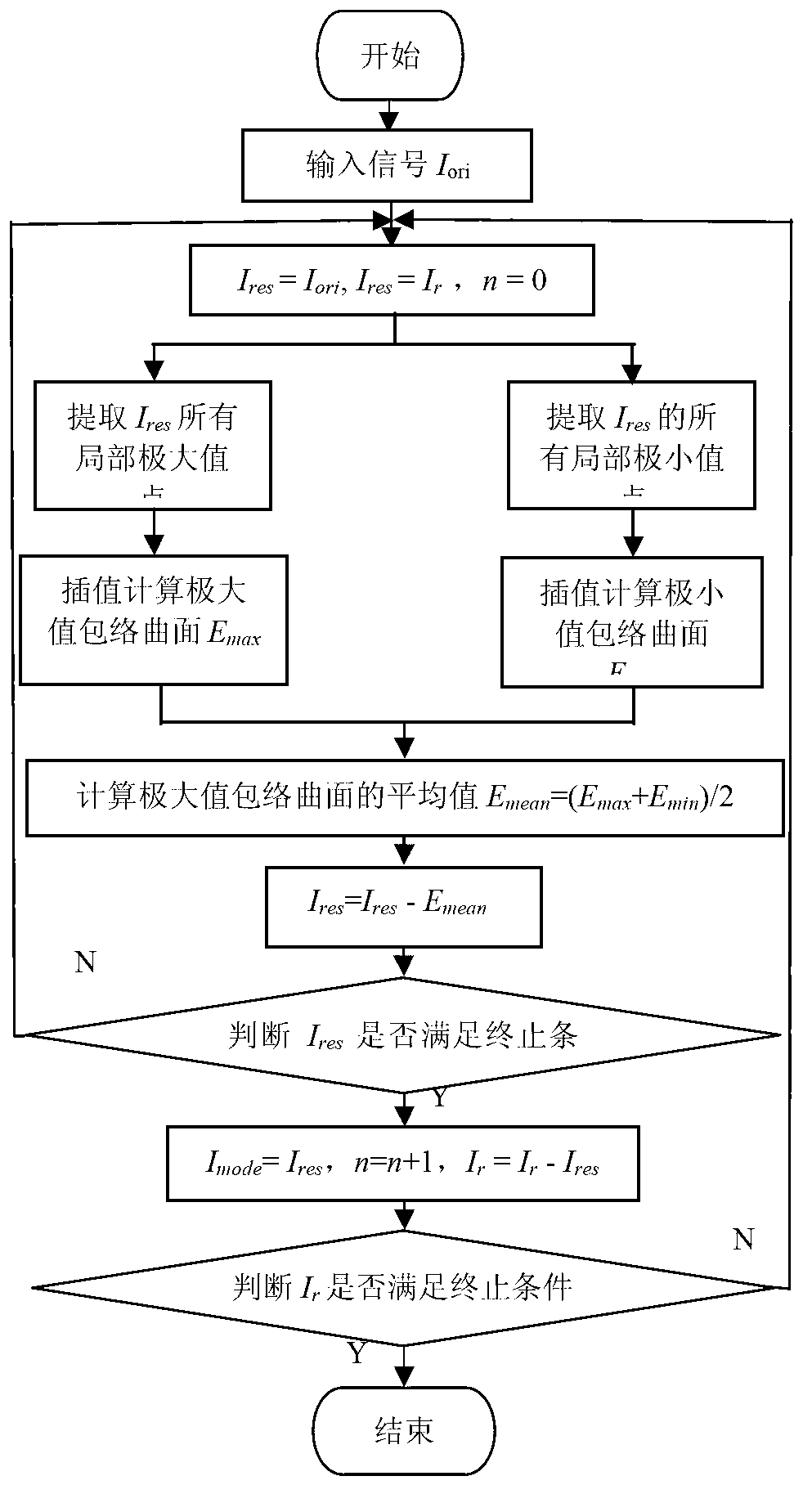 Image de-noising method by combining bidimensional Hilbert transformation with BEMD (bidimensional empirical mode decomposition)