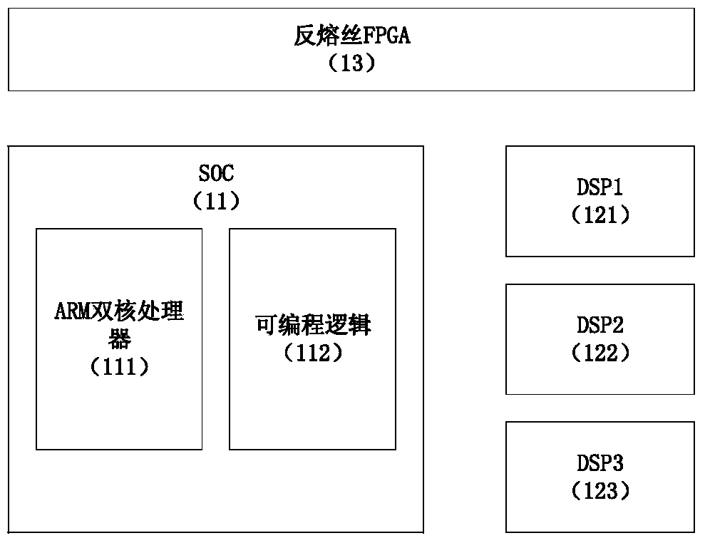 aerospace computer