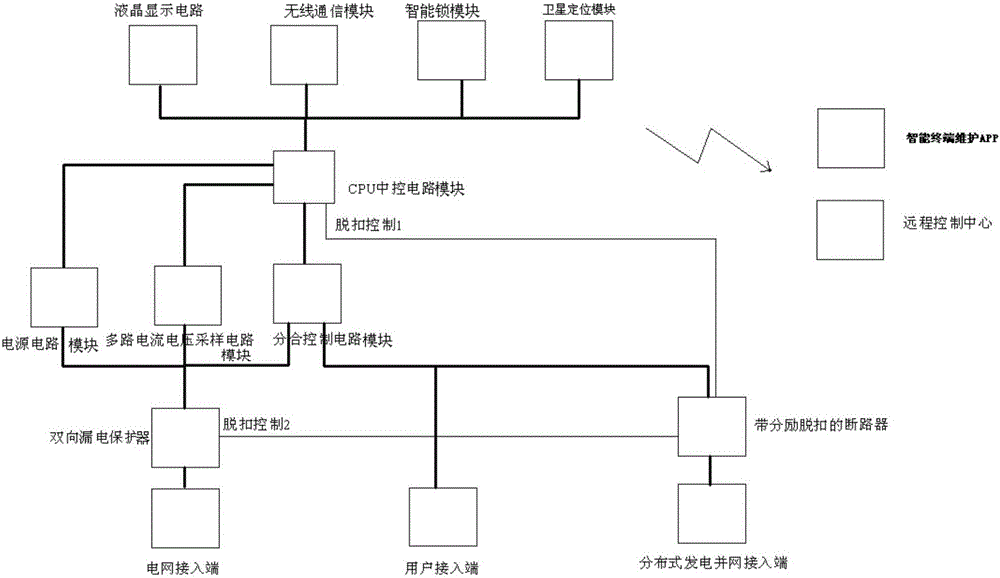 A distributed photovoltaic power generation grid-connected intelligent black box and its application