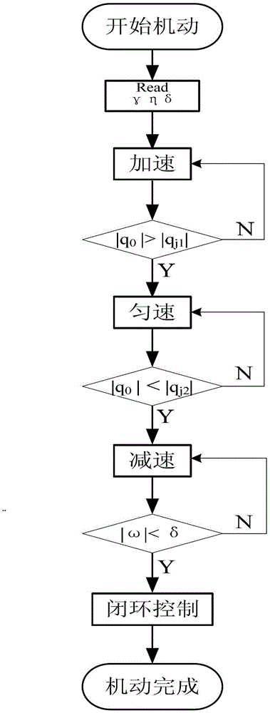 A Switching Control Method for Satellite Attitude Rapid Maneuvering