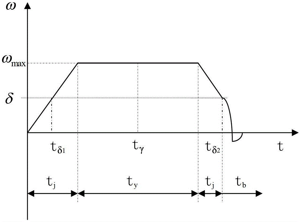 A Switching Control Method for Satellite Attitude Rapid Maneuvering