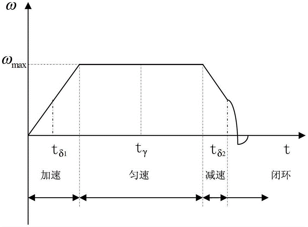 A Switching Control Method for Satellite Attitude Rapid Maneuvering