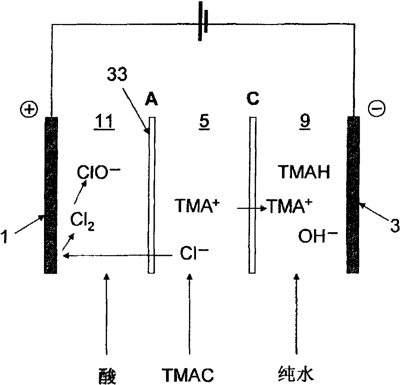 Method for production of quaternary ammonium hydroxide