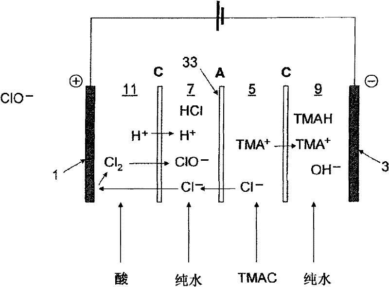 Method for production of quaternary ammonium hydroxide