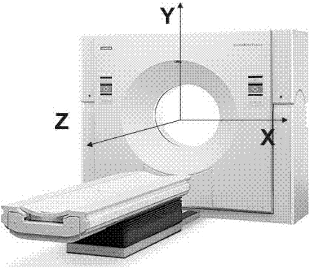 Scanning method and medical equipment
