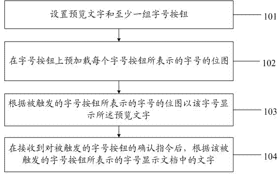 Method and device for displaying word size of document