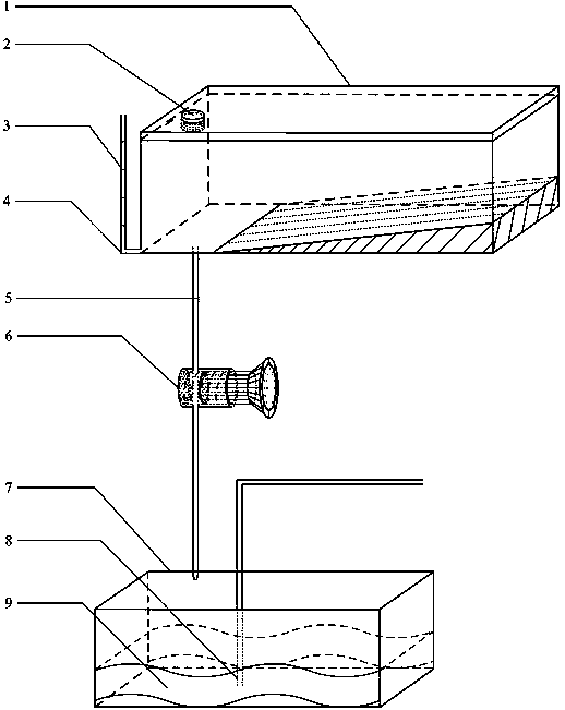 An experimental method and system for seawater environmental stress research