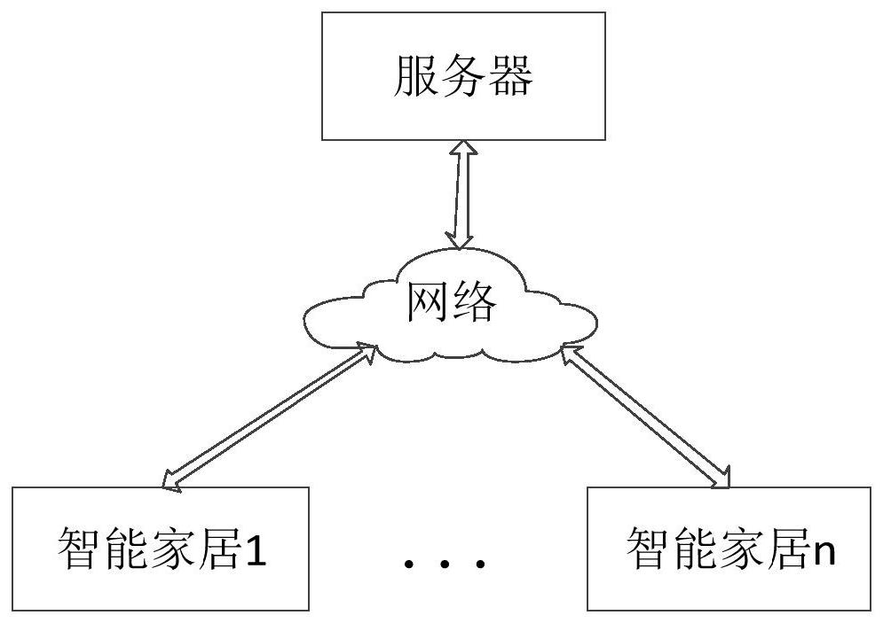 A data processing method, device, electronic device and storage medium