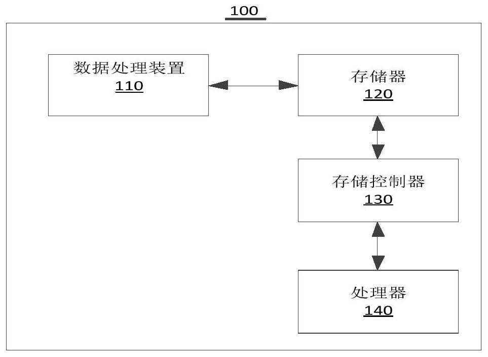 A data processing method, device, electronic device and storage medium