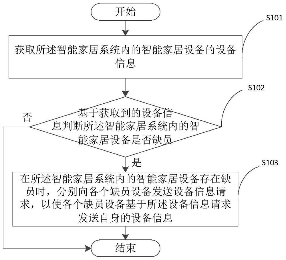 A data processing method, device, electronic device and storage medium