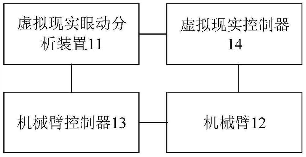 Upper limb rehabilitation robot system and robot control method and device