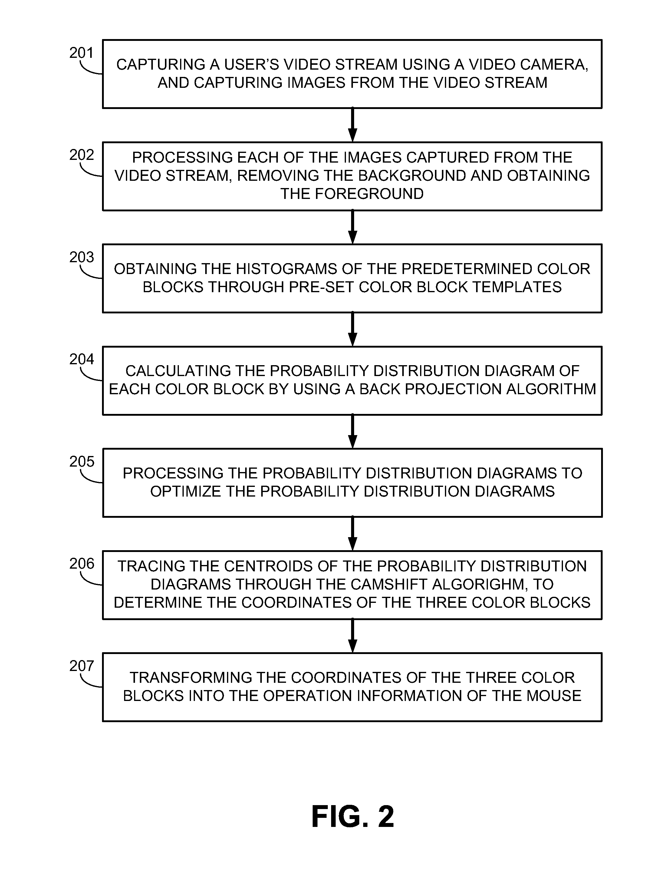 Method and system for gesture-based human-machine interaction and computer-readable medium thereof