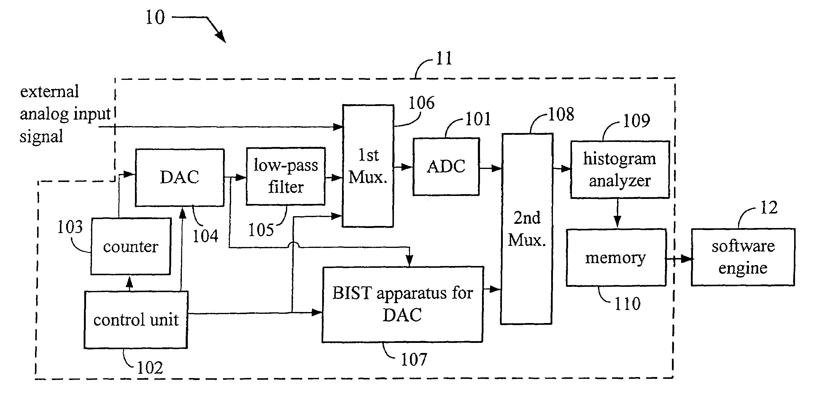 Built-in-self-test apparatus and method for analog-to-digital converter