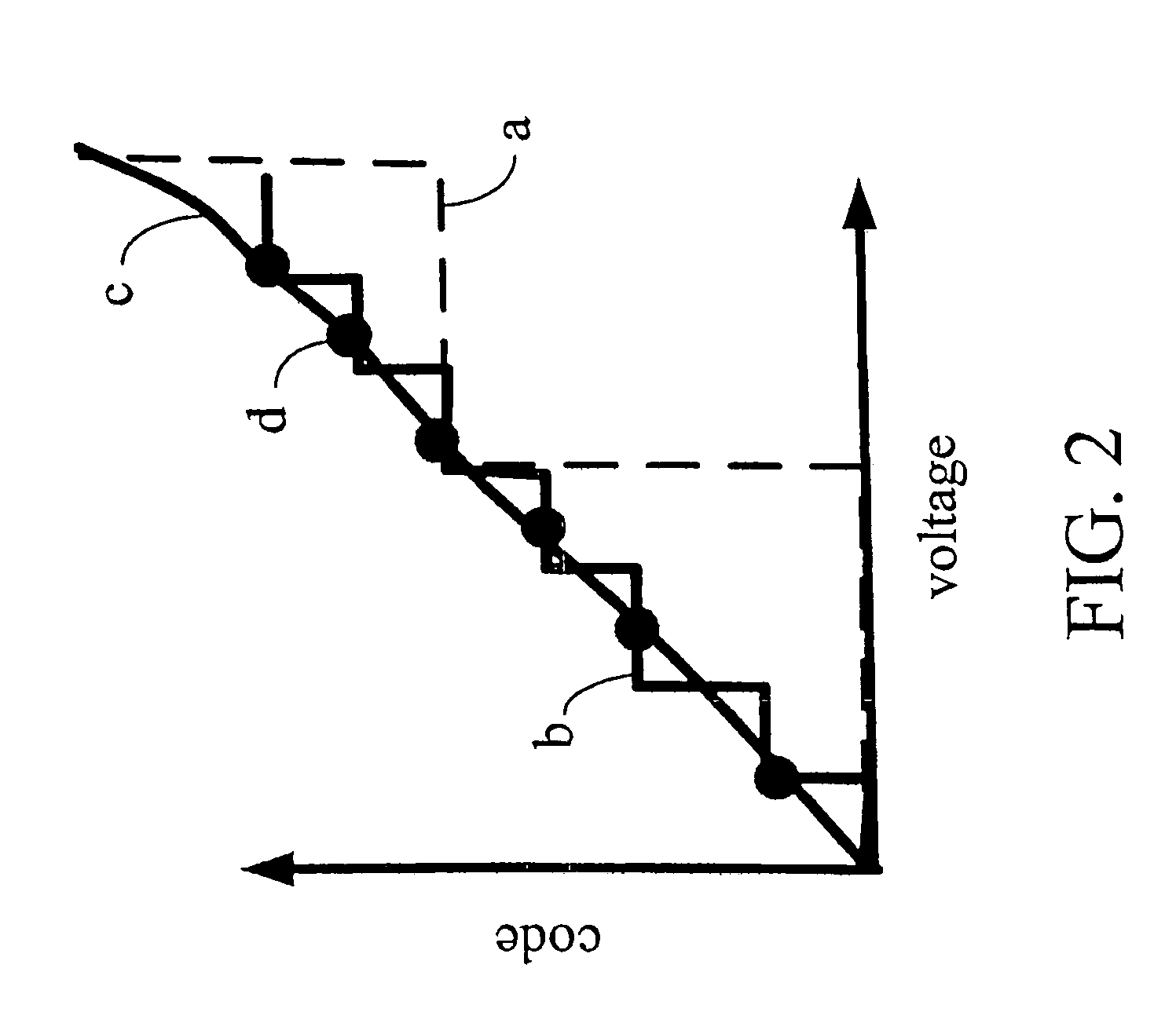 Built-in-self-test apparatus and method for analog-to-digital converter